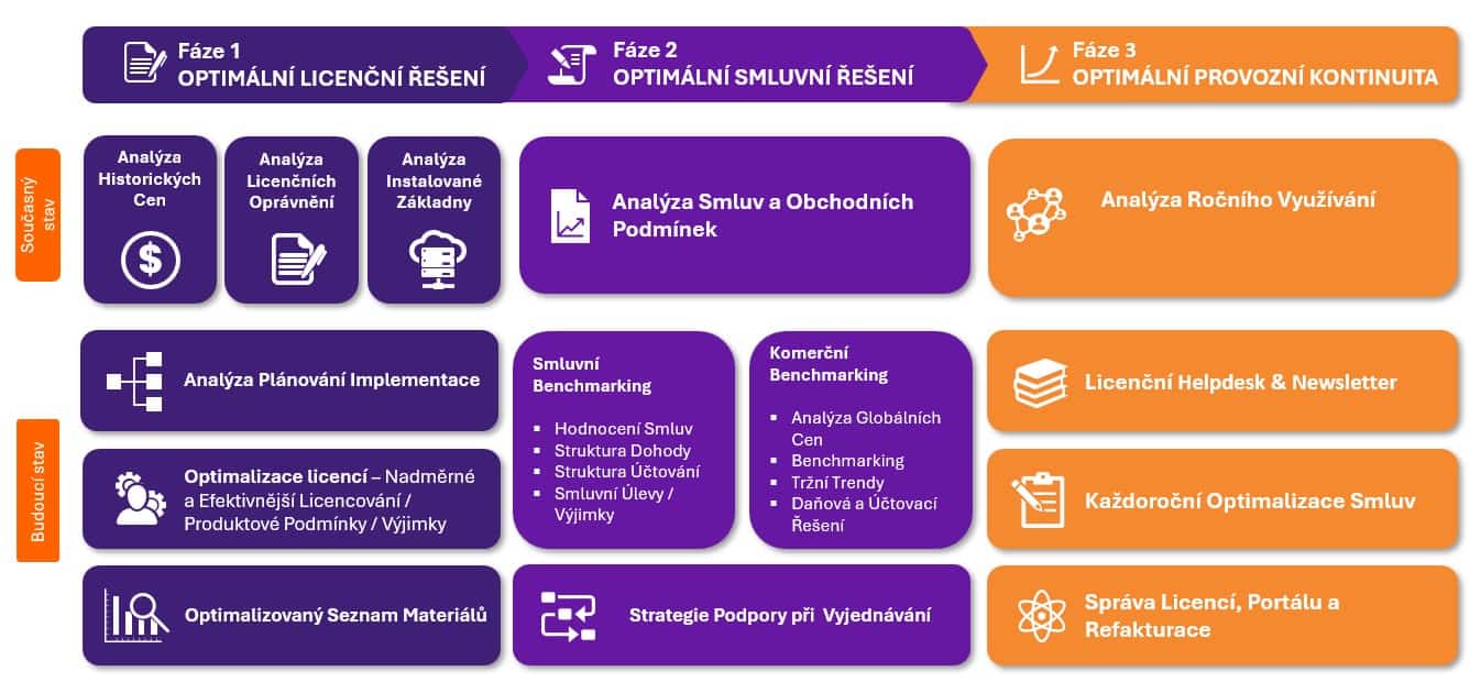 Microsoft Licensing Services | Manage Your Software Licensing Efficiently