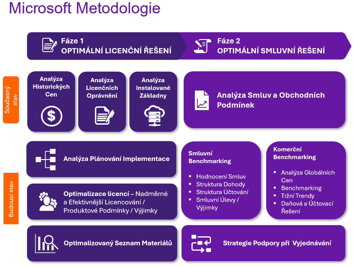 2D Metodologie Updated